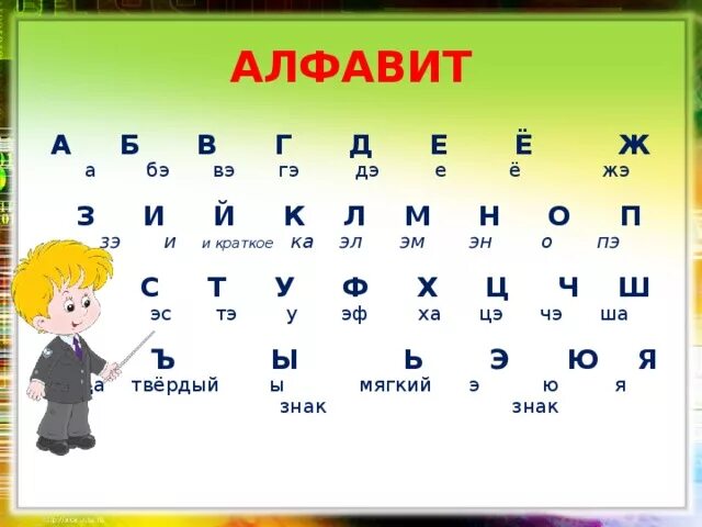 Алфавит 1 класс. Тема урока алфавит. Алфавит русский для школьников 1 класса. Азбука 1 класс русский алфавит. Азбука или алфавит презентация 1 класс