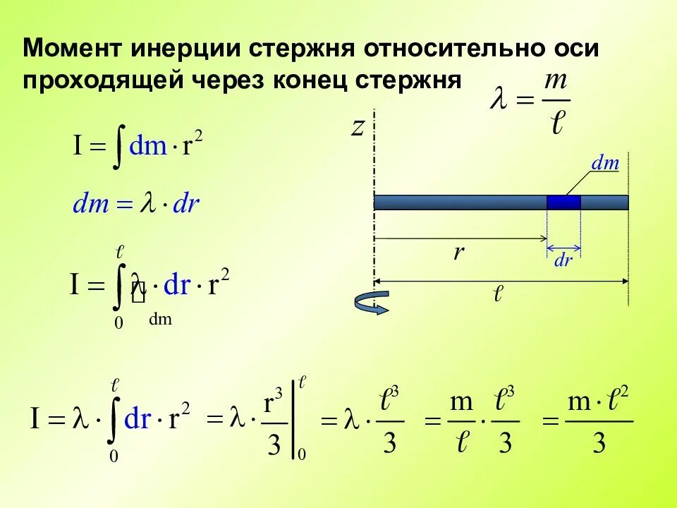 Период колебаний однородного стержня. Момент инерции стержня относительно оси. Момент инерции тонкого стержня формула. Момент инерции стержня относительно оси проходящей через него. Момент инерции однородного стержня формула.