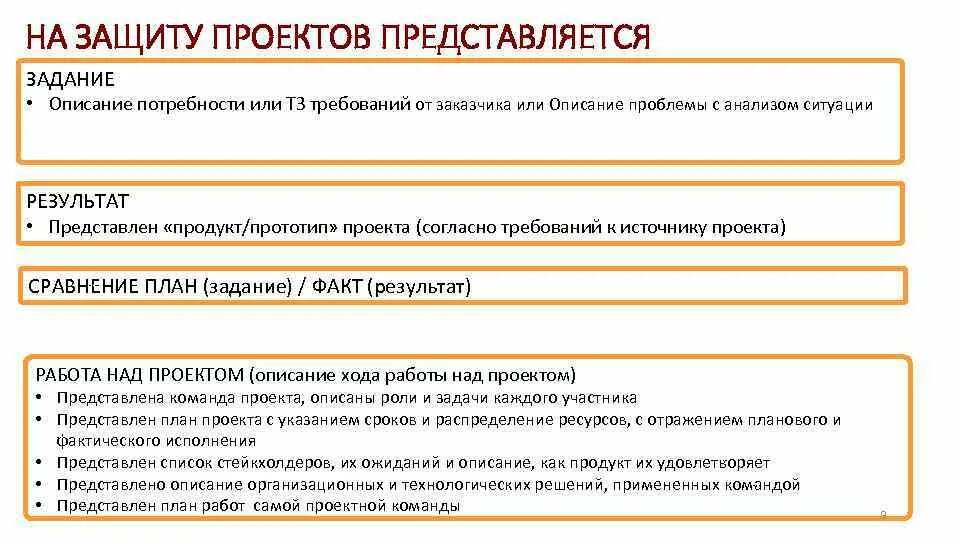 Критерии оценки защиты проекта. Что нужно подготовить к защите проекта. Анализ защиты проекта. Требования к публичной защите проекта. Критерии индивидуального проекта.