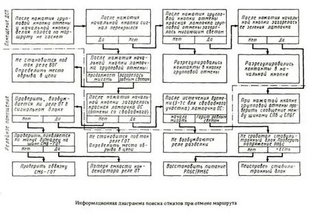 Алгоритм отказа