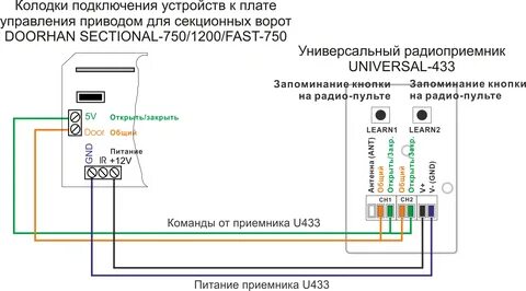 Подключить доверит