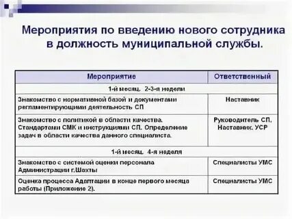 План внедрения нового сотрудника