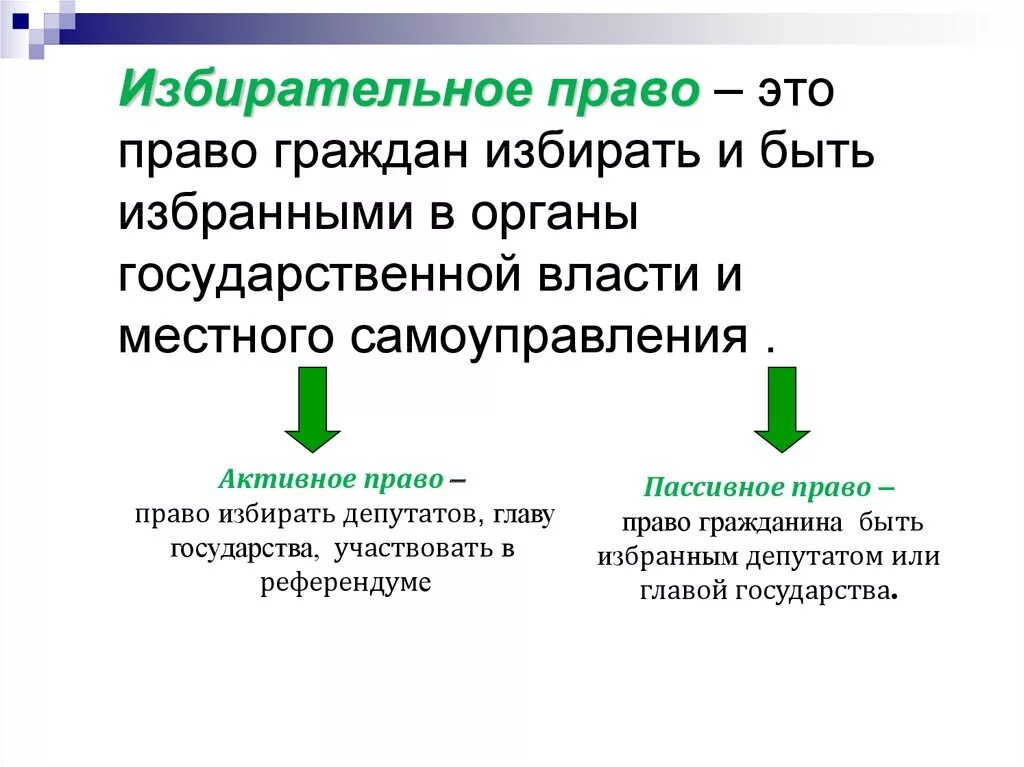 Пассивное избирательное право гражданина рф