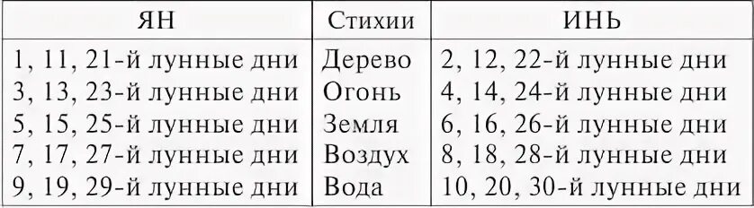 Луна расчет по дате
