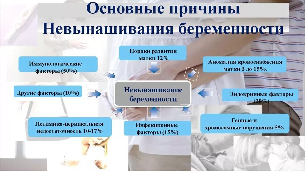 После лечение можно забеременеть. Невынашивание беременности. Причины невынашивания беременности. Причины недонашивания беременности. Первичное невынашивание беременности.