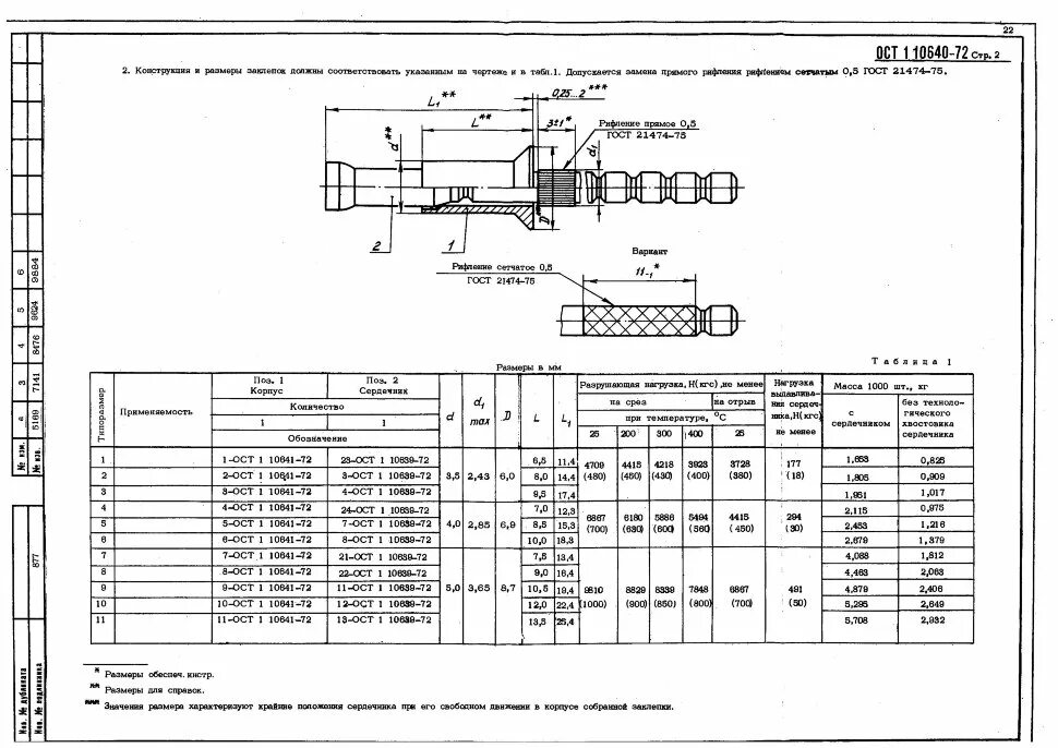 Ост 1 00021. Заклепка 5 ОСТ 1 10640-72. Заклепки: 3,5-2-ОСТ 1 11296-74. Обозначение заклепок на чертеже ГОСТ. Заклепка ост1 30078.