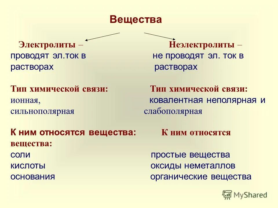 Какое из веществ является электролитом ответ. Электролиты. электролиты это в химии. вещество электролиты неэлекторил. к неэлектролитам относят.