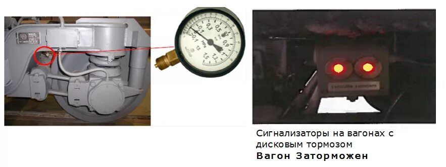 Опробование тормозов пассажирского вагона. Приборы автоматических тормозов пассажирского вагона. Тормозной цилиндр вагона -6571. Тормозной цилиндр грузового вагона 501. Сигнализатор тормозов на вагоне.