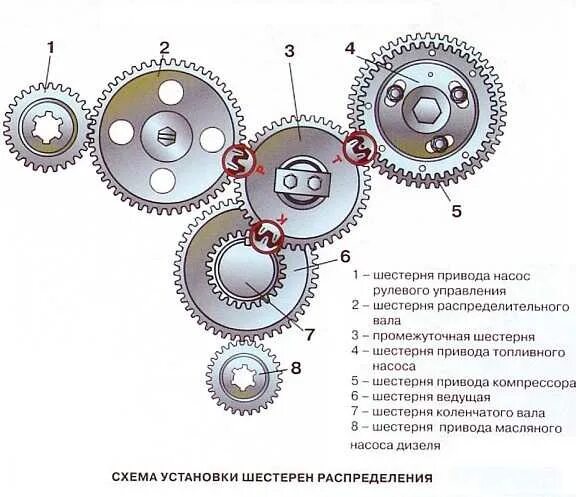 МТЗ 82 шестерня зажигания. Схема установки шестерен ГРМ двигателя д-245. Д-245 двигатель метки шестерен. Выставить зажигание МТЗ 82 Д 240. Задать метку