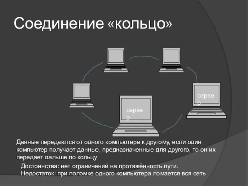 Обновлений соединение сервером. Способы подключения компьютеров к серверу. Кольцо соединение компьютеров. Как передаются данные с одного компьютера на другой?. Тип соединения кольцо.