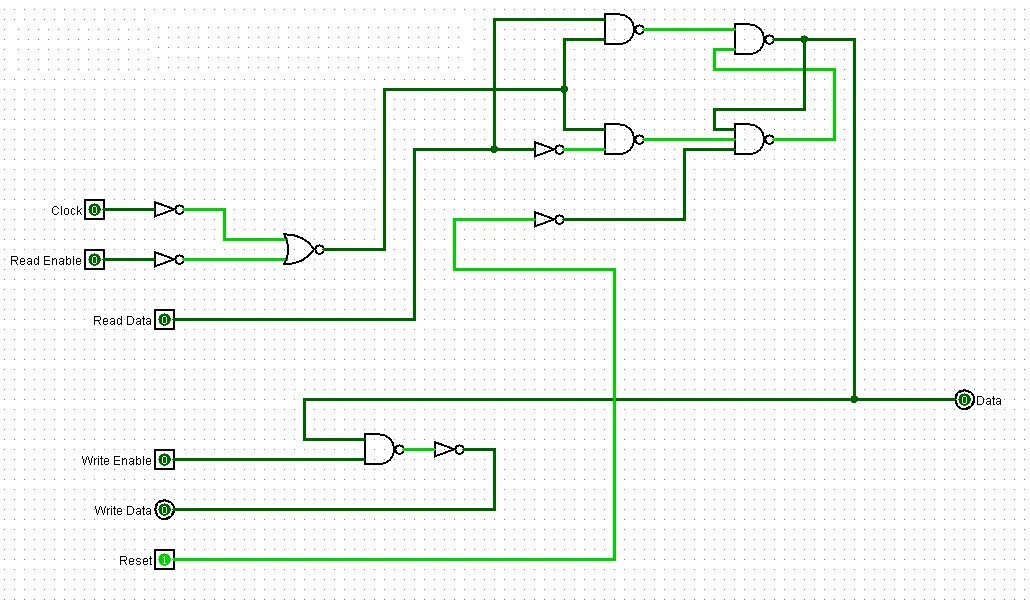 Сумматор logisim. Однобитный сумматор схема. двухбитный сумматор из однобитных. 8 разрядный сумматор логисим. screen logisim.