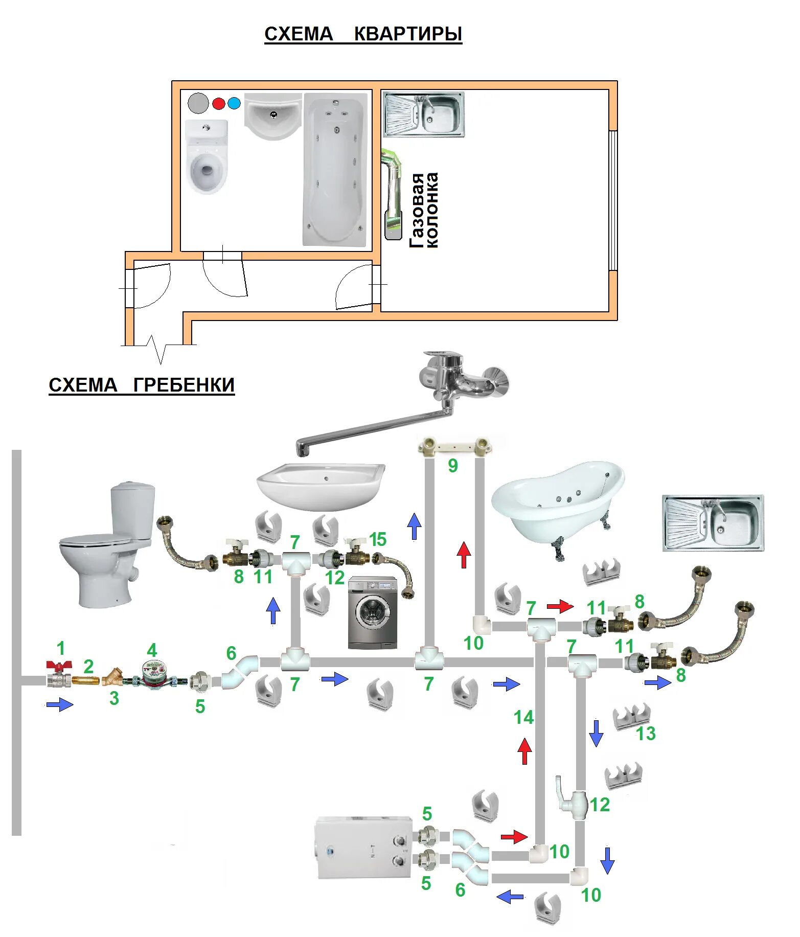 Подключение сантехнического прибора. Схема соединения водопроводных труб из полипропилена. Схема разводки труб водоснабжения в ванной и туалете с размерами. Схема сборки труб из полипропилена. Разводка водопровода в квартире полипропиленом схема.