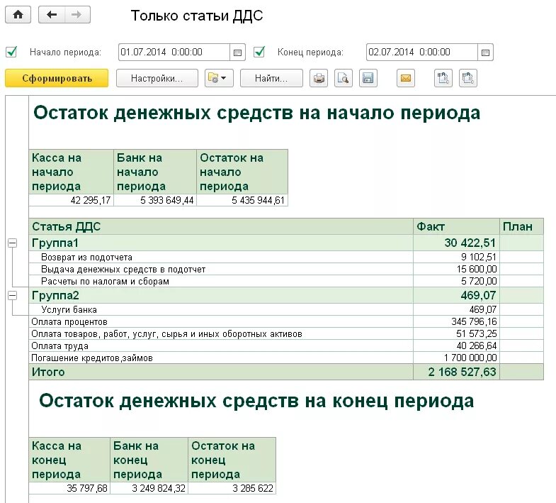 Бюджет движения денежных средств. Остаток денежных средств на конец периода. Статьи расходов в ДДС. Отчет ДДС по статьям затрат. 1с бухгалтерия движение денежных средств