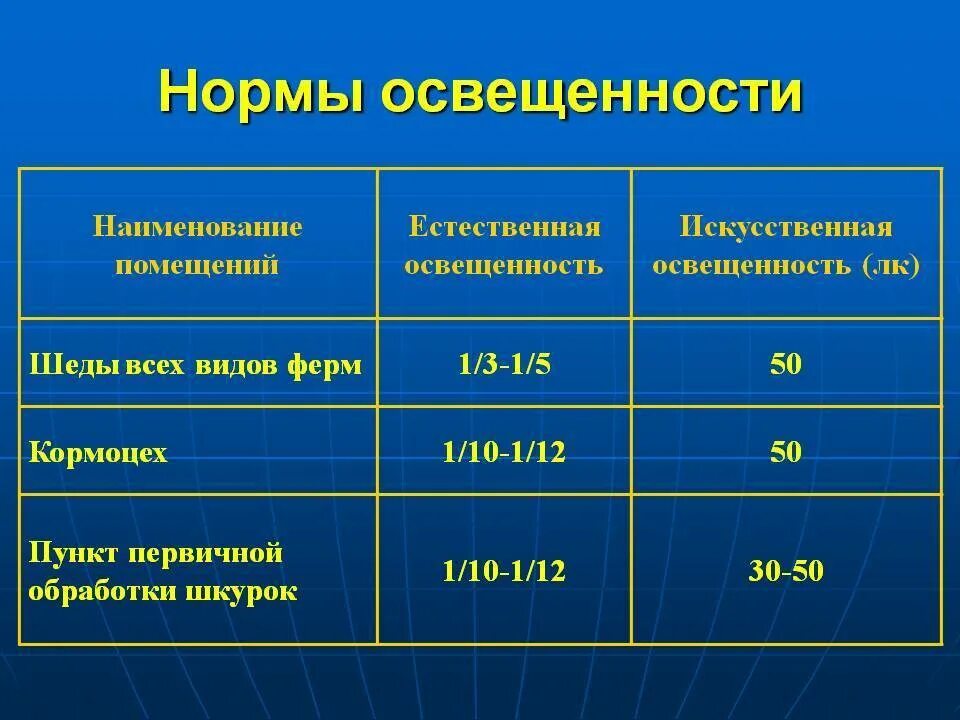 Нормы освещенности. Уровень искусственной освещенности. Нормы искусственной освещенности. Нормы искусственного освещения.