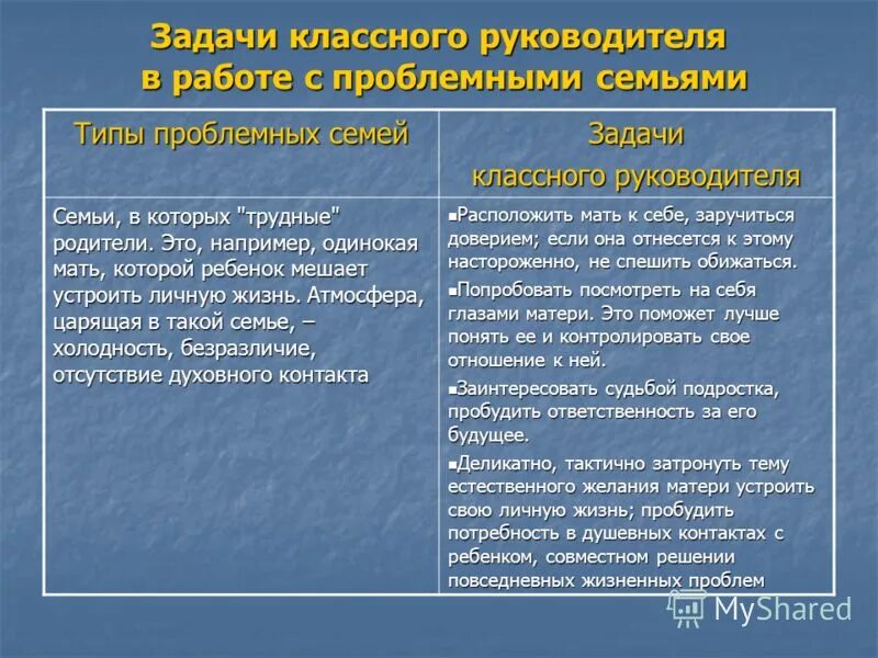 трудности взаимодействия детского сада и семьи. социальные аспекты семьи. работа с проблемными семьями. задачи классного руководителя с проблемными семьями. стиль взаимоотношений между педагогом и детьми.