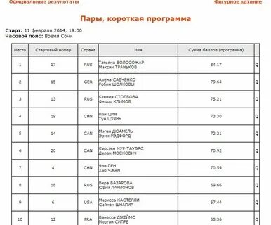 Таблица элементов фигурного катания