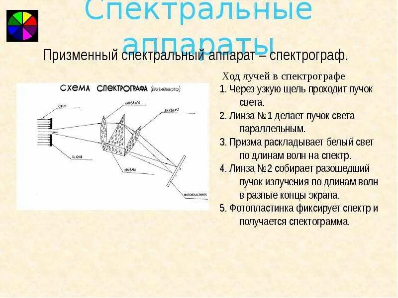 Схема призменного спектрального аппарата. Спектрограф оптическая схема. Оптическая схема призменного спектрального прибора:. Приборы для исследования спектров спектроскоп, спектрограф. Дисперсия спектрографа