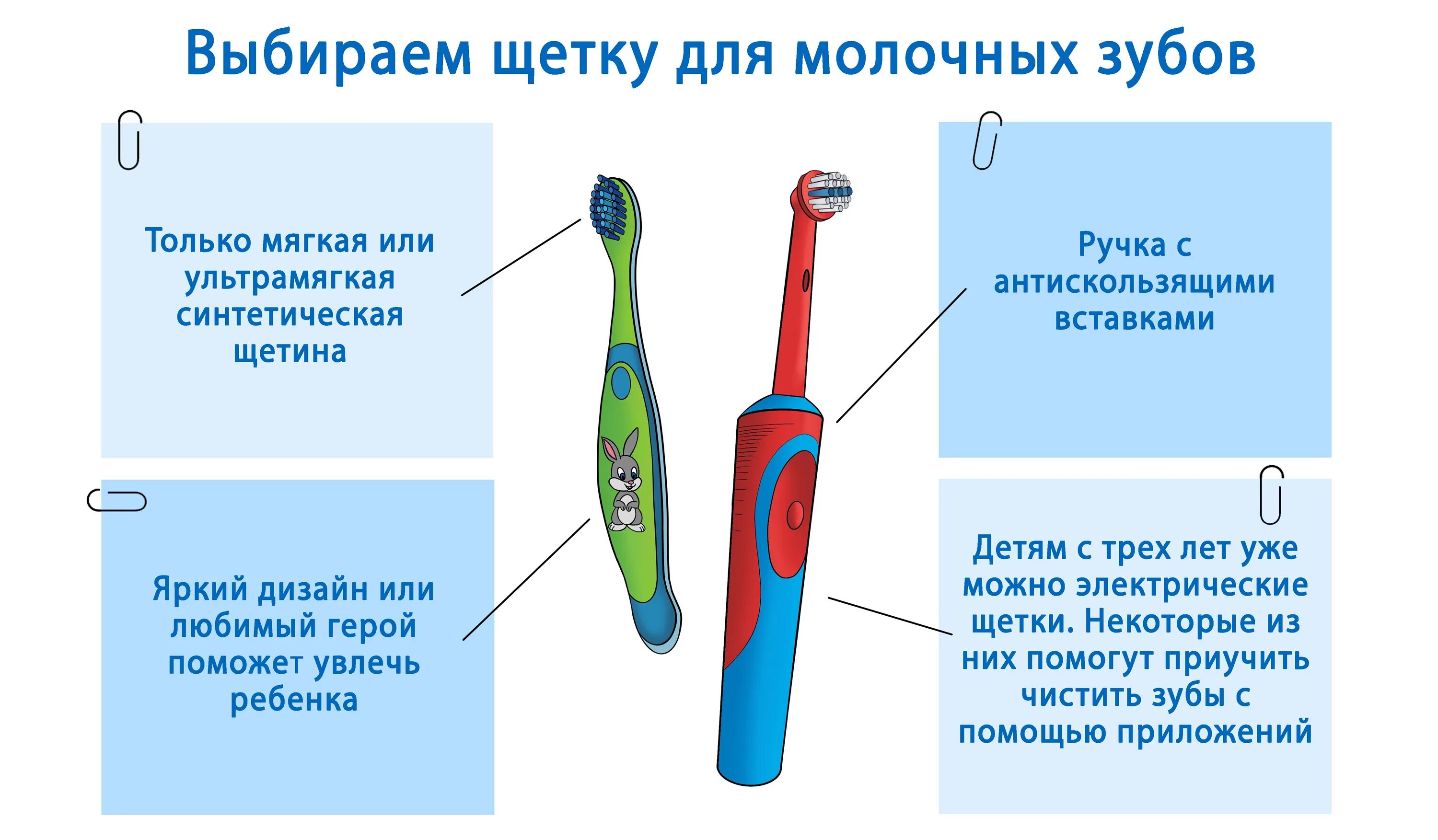 Выбираем зубную щетку ребенку. Зубная щетка для детей. Профилактические зубные щетки. Зубная щетка для дошкольников. Строение зубной щетки.