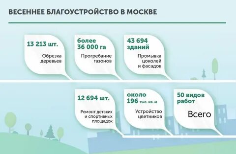 Бюджет на благоустройство