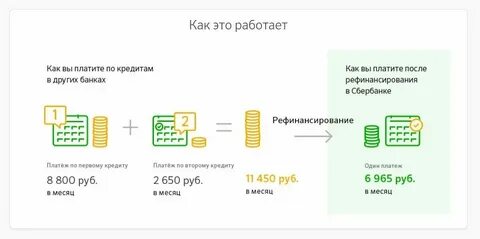 Рефенанс кредит