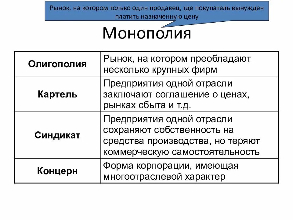 Виды рынков. Виды рынков в экономике. Назовите виды рынков. Типы экономических рынков.