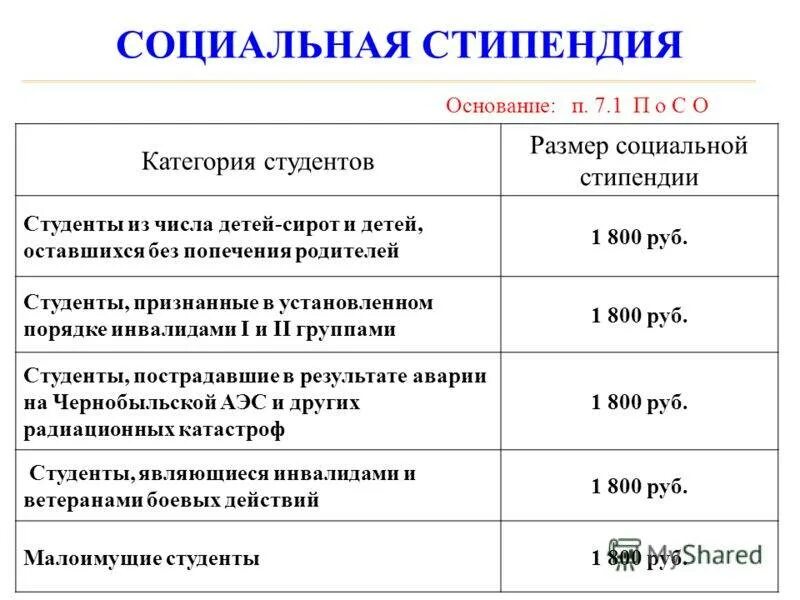 Социальная стипендия. Социальная стипендия для студентов. Размер социальной стипендии. Размер соц стипендии в колледже.