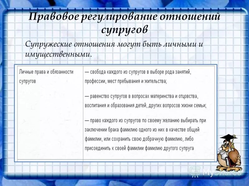 Правовое регулирование отношений супругов в рф