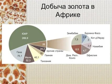 Страна добывает больше