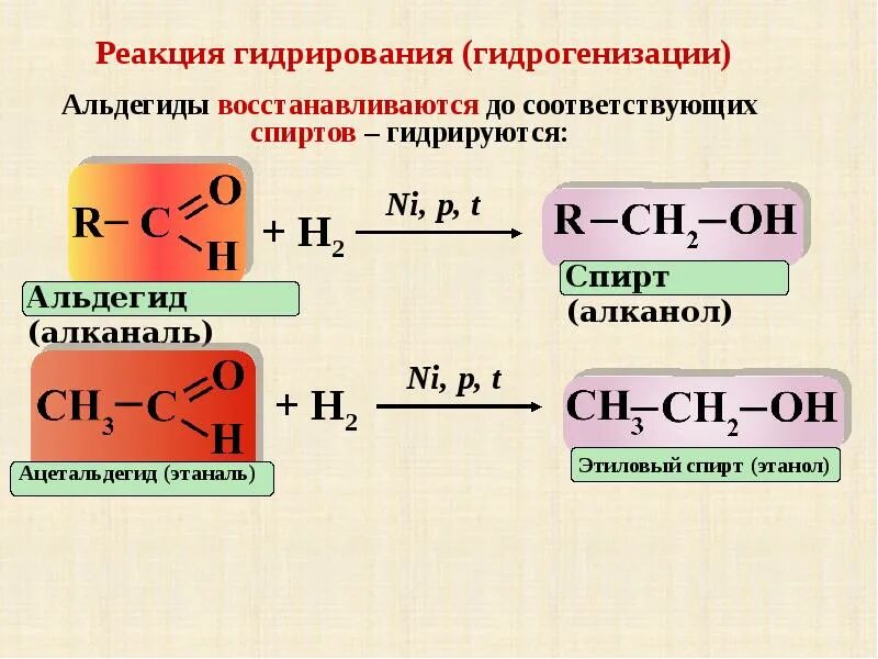 Альдегид и водород реакция