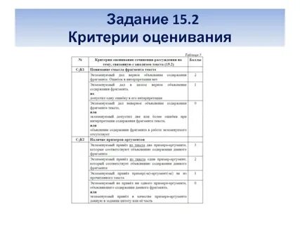 Новые критерии огэ по русскому 2024