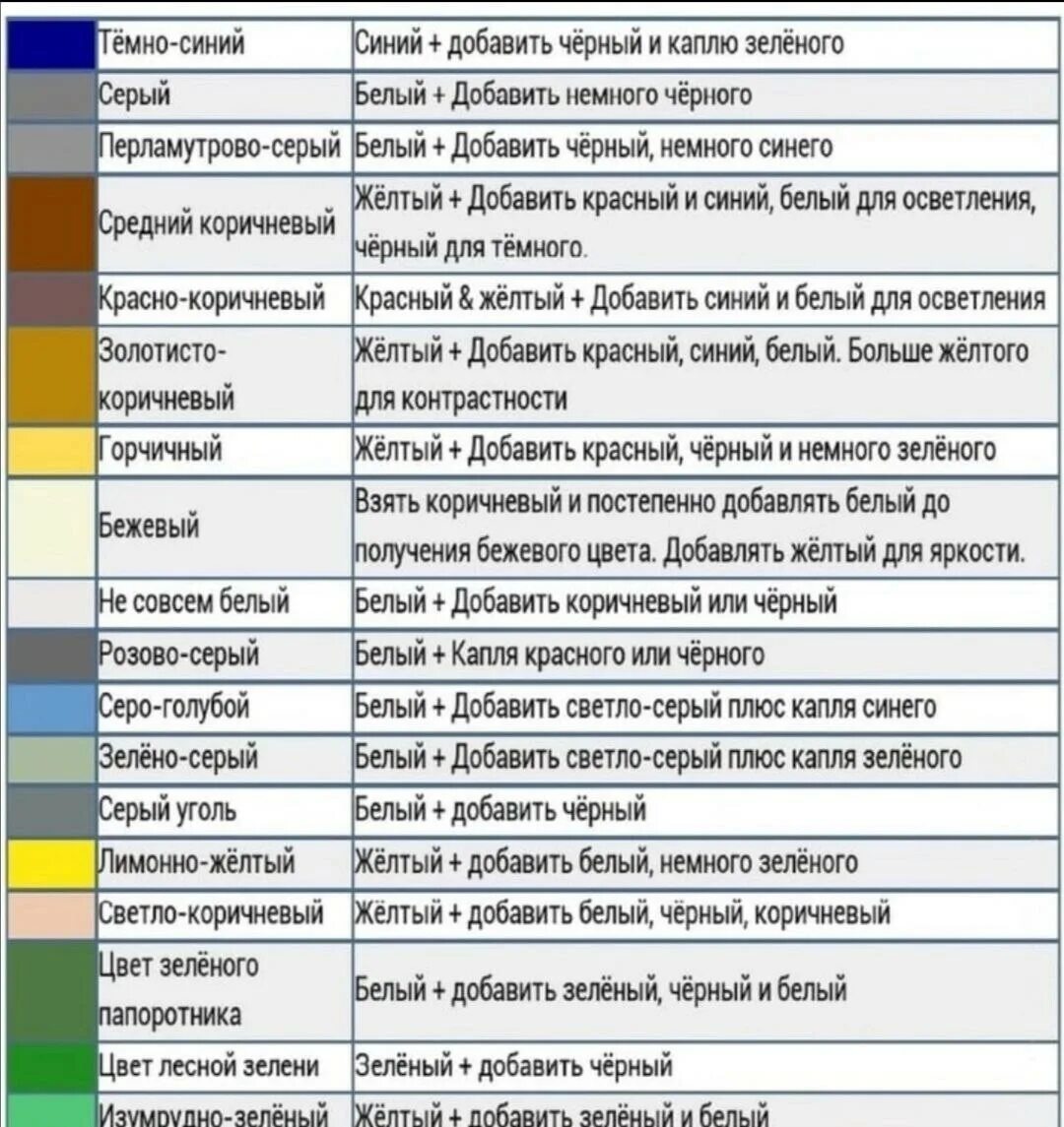 Чтоб получить зеленый. Таблица колориста смешивания цветов. Смешивание цветов краски таблица акрил. Смешивание гуашевых красок таблица. Таблица Чмешивания цвететов.