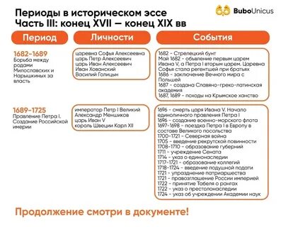 История искусств егэ