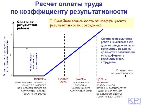 Как рассчитать коэффициент зарплаты. Коэффициент заработной платы. расчет коэффициента оплаты. как рассчитать коэффициент оплаты труда. коэффициент оплаты 1 труда.