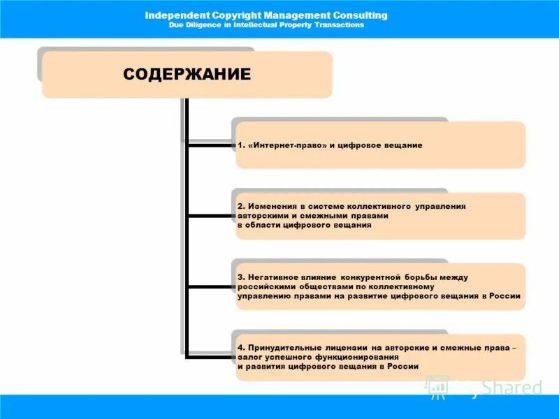 Управление авторскими и смежными правами. Коллективное управление авторскими и смежными правами презентация. Организация по коллективному управлению авторскими правами. Коллективное управление имущественными правами. Коллективное управление смежными правами.