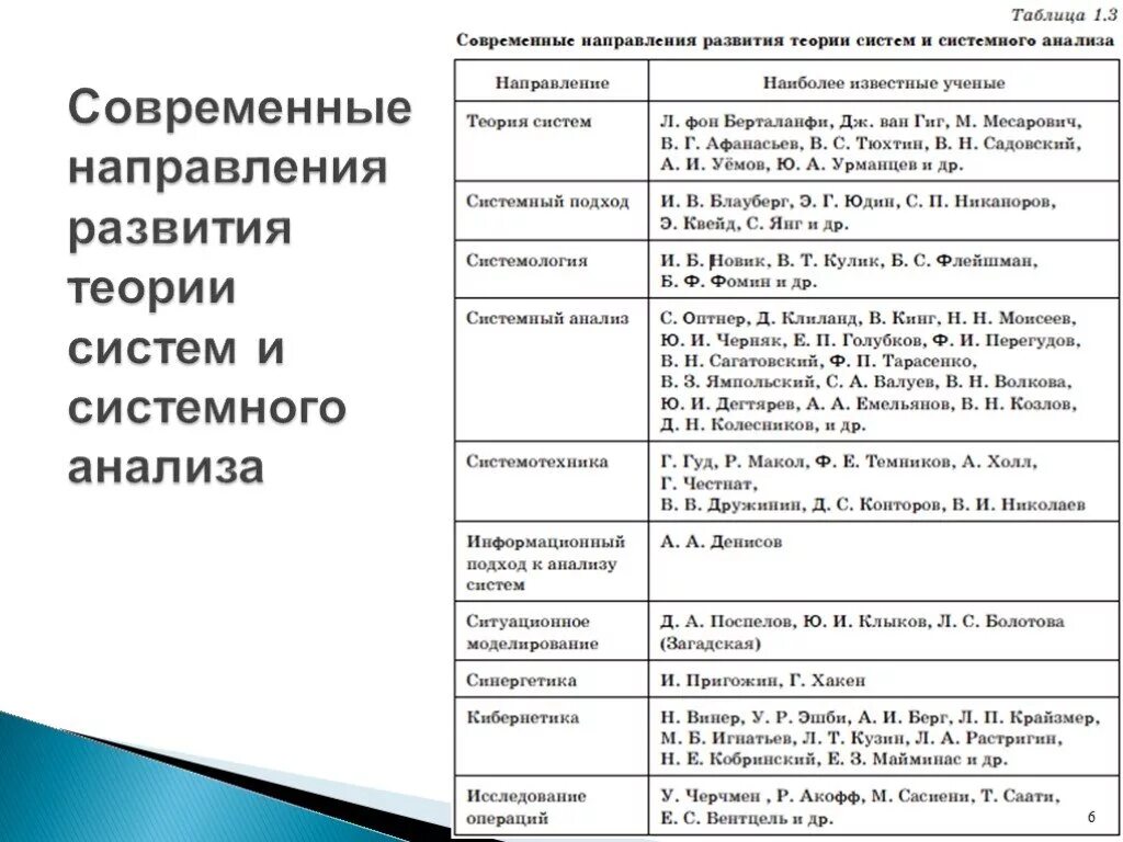 Общие положения системной теории. Положения системной теории. ключевые положения теории систем. основные положения теории управления. этапы становления теории динамики систем.