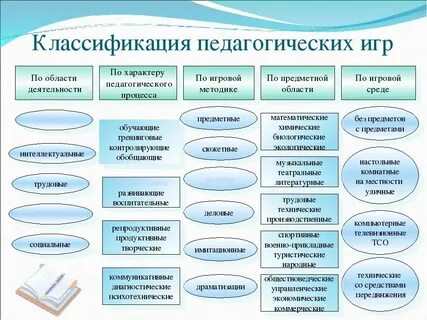 Классификация учебной деятельности