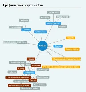 Виды графических карт