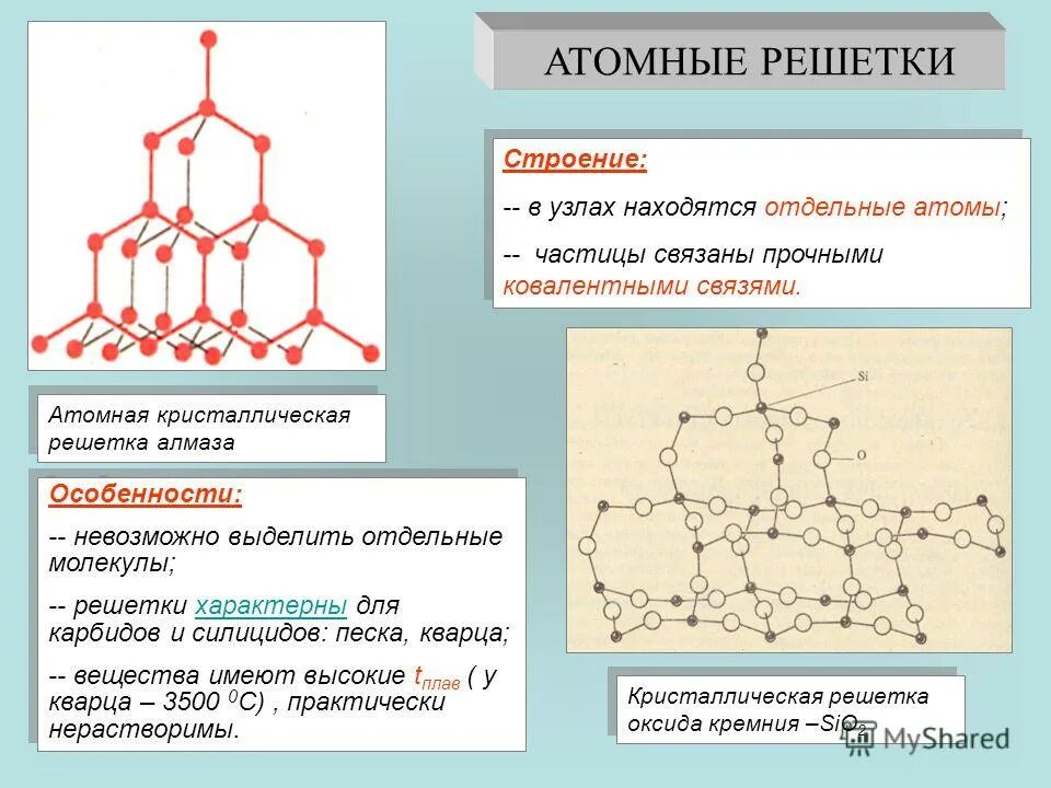 Выберите вещества с атомной кристаллической решеткой. Строение атомной кристаллической решетки. Атомные решетки 11 класс.