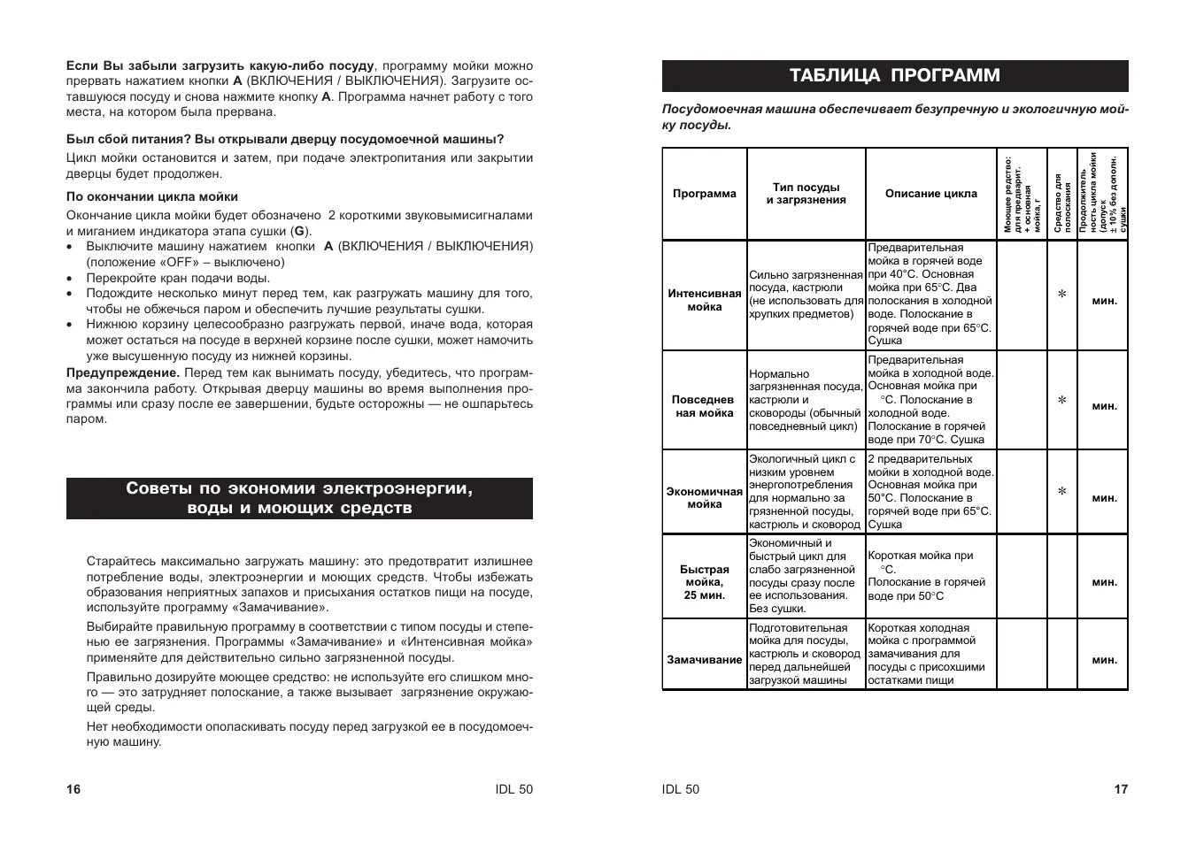 Инструкция посудомоечной машинки. Программа таблица программ посудомойка Индезит.. Посудомоечная машина Индезит IDL 40 программы. Индезит IDL 40 программы мойки.