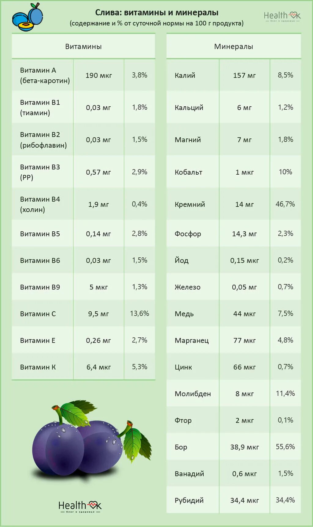 Чернослив польза. Фрутилад с черносливом. Чернослив польза. Количество железа в черносливе. Чем полезен чернослив.