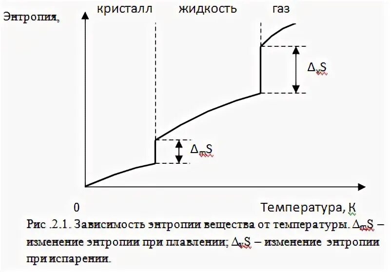 Энтропия неизолированной термодинамической. Энтропия неизолированной термодинамической