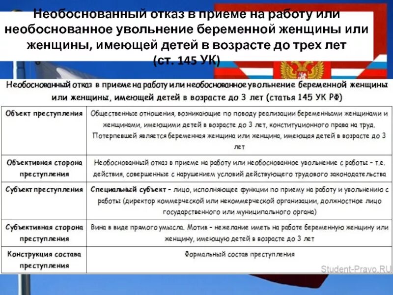 Необоснованный отказ в приеме на работу. Необоснованный отказ в приеме на работу или необоснованное. Необоснованный отказ в трудоустройстве.