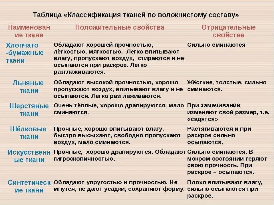 Свойства материала одежды