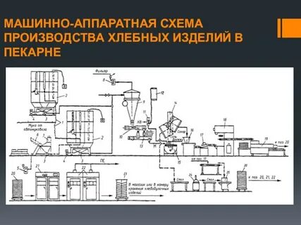 Аппаратурное оформление технологической схемы