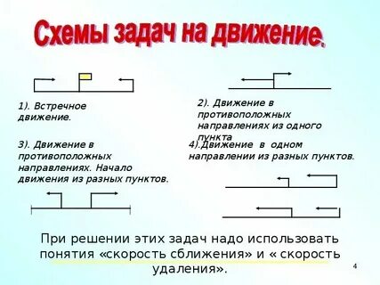 Решение задач на движение 6 класс презентация