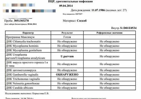 Скрытые инфекции. Обследование на урогенитальные инфекции методом пцр. пцр мазок на зппп. соскоб урогенитальный (пцр) расшифровка. пцр анализ на инфекции у женщин список.