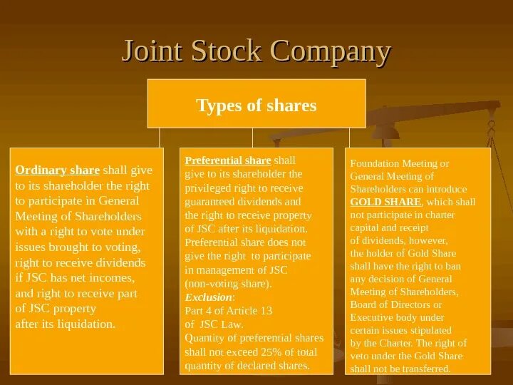 Marketing look differently. Cumulative preference shares. Irredeemable preference shares. Types of shares. Ordinary share.