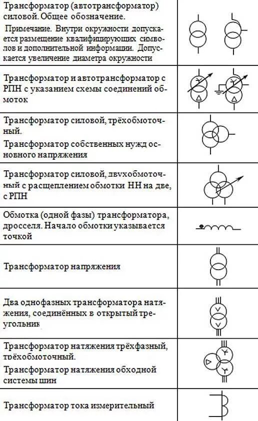 Трансформатор тока обозначение на схеме. Силовой трансформатор обозначение на схеме. понижающий трансформатор обозначение на схеме. токовый трансформатор обозначение на схеме. обозначение трансформатора на схеме электрической.