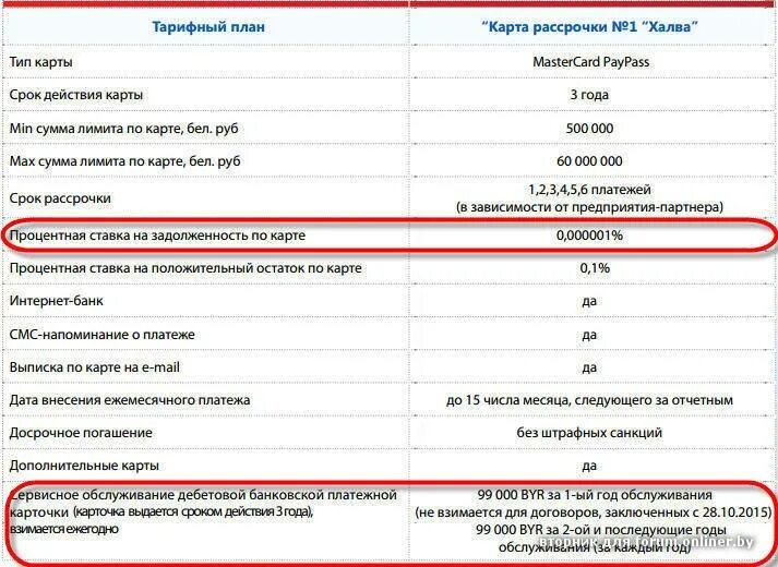 Халва кредитная карта условия пользования и проценты. Лимит карты халва. Карта халва лимит на карте. Снятие наличных с карты халва. Лимит снятия наличных с карты халва.