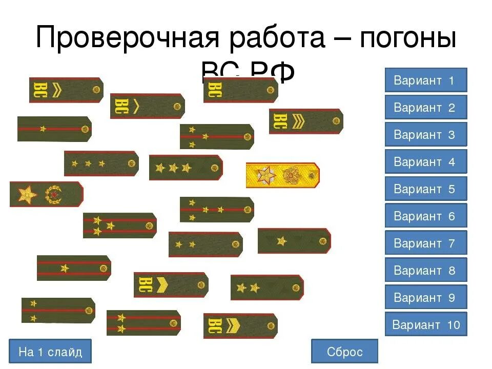 Все звания в россии по порядку. Таблица воинских званий в Российской армии. Погоны и звания в армии России таблица. Воинские звания военнослужащих вс РФ погоны. Звания и погоны Российской армии таблица.